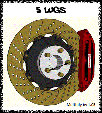 Lexus Bolt Pattern Chart